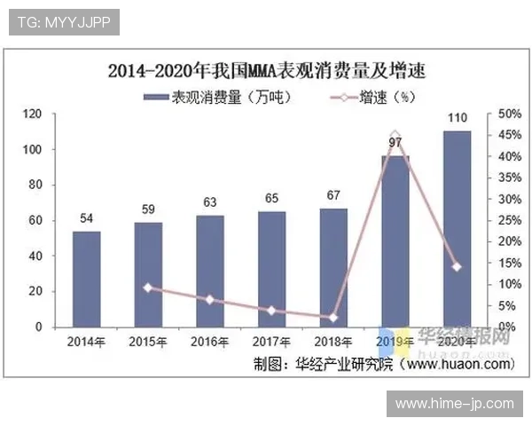 MMA周边产品市场潜力分析及热门商品推荐详解