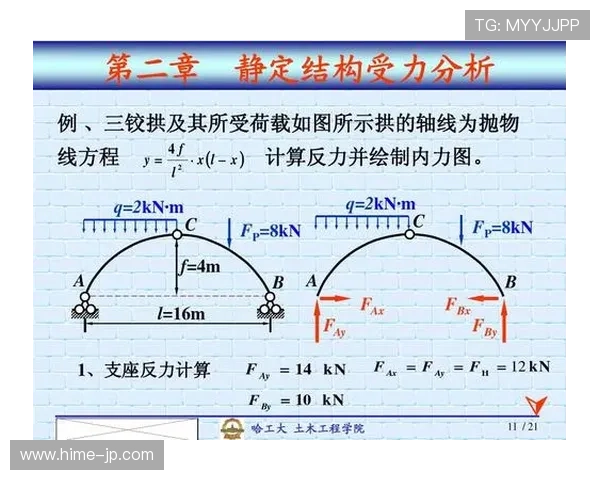 基于动作结构与力学特征的体操专项技术分析研究方法与训练优化路径